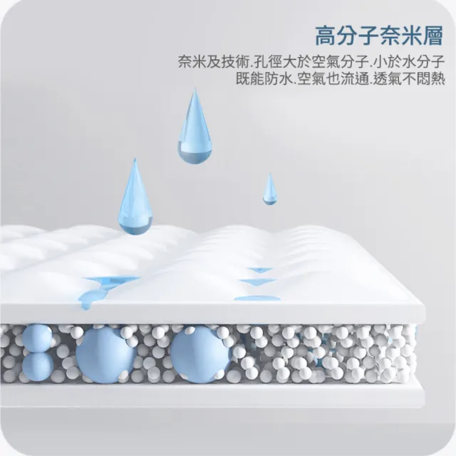 【A-nice】100%真防水石墨烯透濕透氣防螨抗菌床包式加高保潔墊(特大 防護系列)