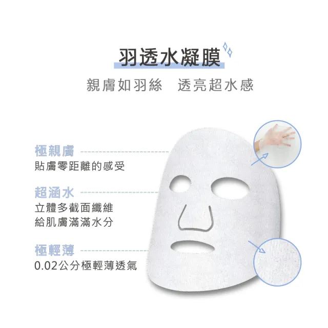 【Neogence 霓淨思】跑趴超貼妝極效涵水面膜4片/盒-2入