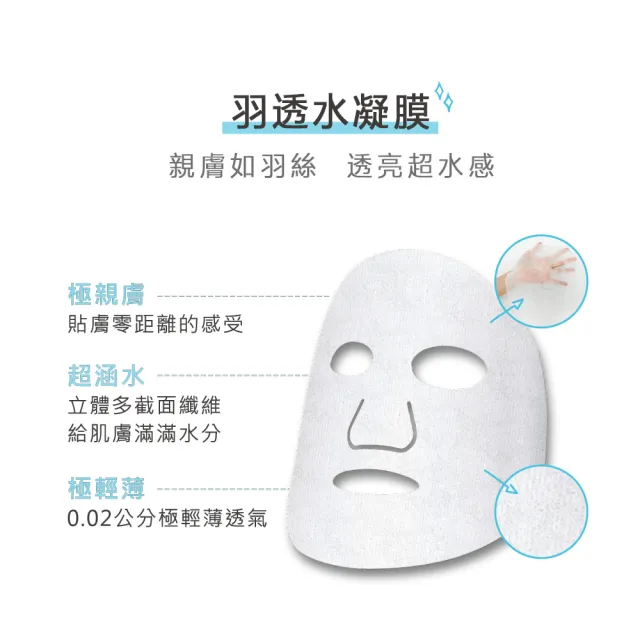 【Neogence 霓淨思】前男友超後悔潤澤保濕面膜4片/盒-2入