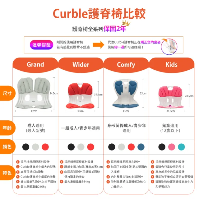 【韓國Curble】馬卡龍色系全新亮相 Wider 護脊美學椅(韓國護脊椅第一首選/槓桿原理支撐腰部/舒緩壓力)