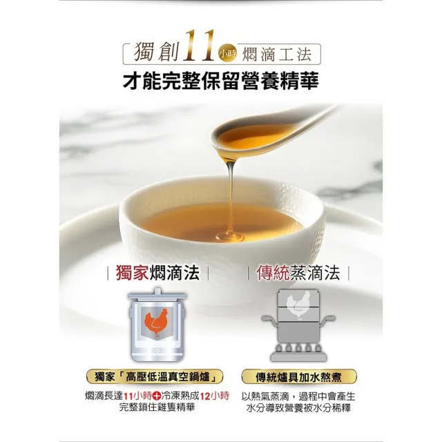【台塑生醫醫之方】滴雞精x2盒(55ml-共16包-李李仁代言 保健禮盒)