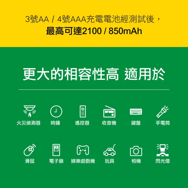 【Philips 飛利浦】USB低自放鎳氫充電電池組(智慧型充電器+3號4入)