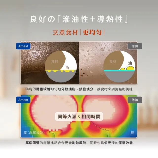 【Arnest】eN鐵防護深型炒鍋_24cm(ih爐可用鐵鍋/日本製平底鍋/物理性不沾鍋)