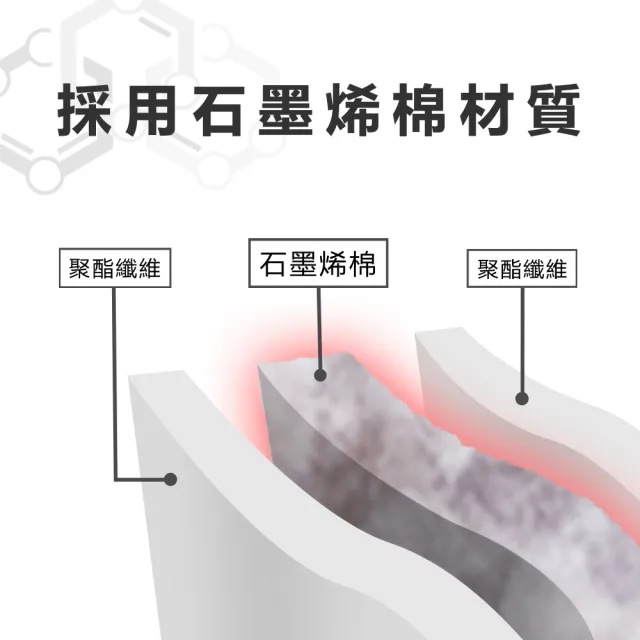 【日本旭川】生命磁MIT石墨烯四季毯被140x225CM(空調被 舒眠毯 四季可用 多款花色)