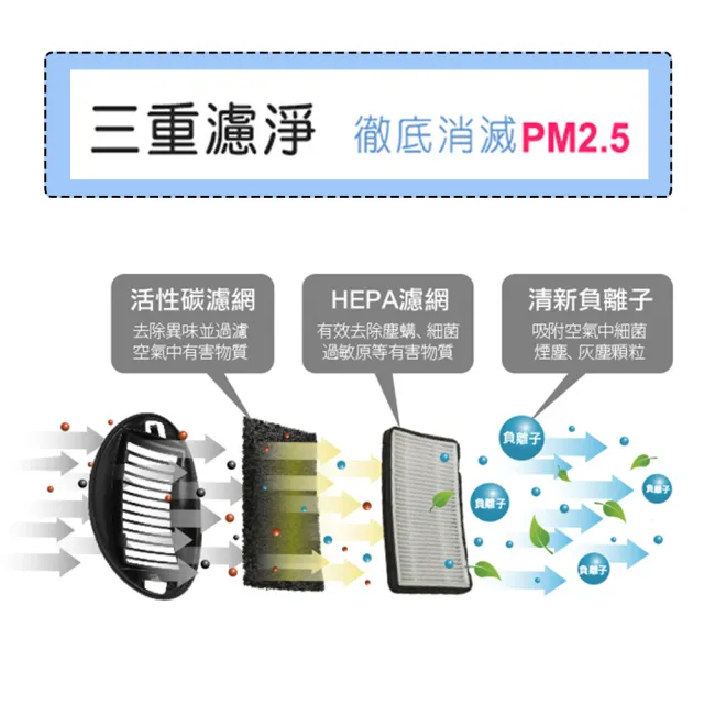 【勳風】MEIJI美緻 風之寶淨風機/空氣清淨+DC負離子遙控風扇(HF-B63DC)