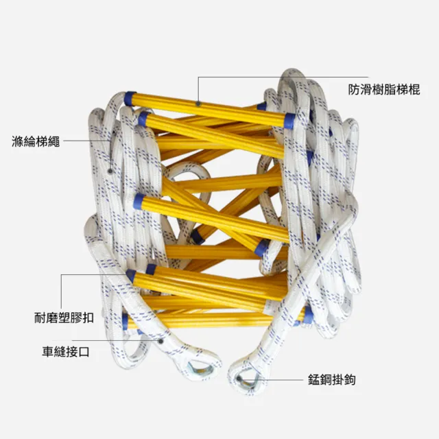 【HTQ】消防軟梯繩梯 10米(逃生梯 救援梯 高空作業攀爬梯 家用樹脂 逃生梯 戶外攀岩)