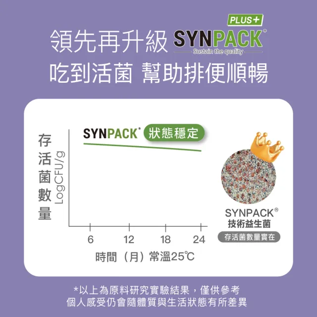 【fj豐傑生醫】712D益生菌-克菲爾PLUS-30包/盒x1入(包埋技術益生菌使排便順暢x調整體質x改變細菌叢生態)