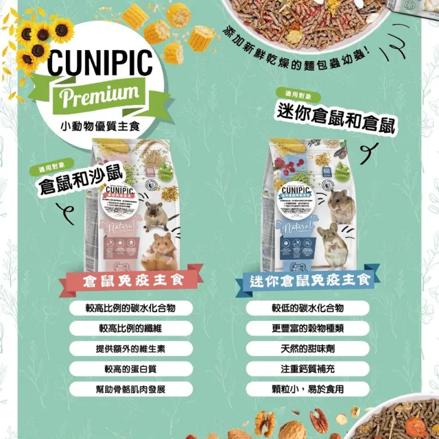 【CUNIPIC】小動物優質主食 600g/700g(倉鼠飼料、兔子飼料、天竺鼠飼料、幼兔飼料、龍貓飼料)