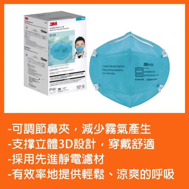 【3M Nexcare】N95 醫用顆粒物防護口罩 9132 30入/盒(醫用口罩)