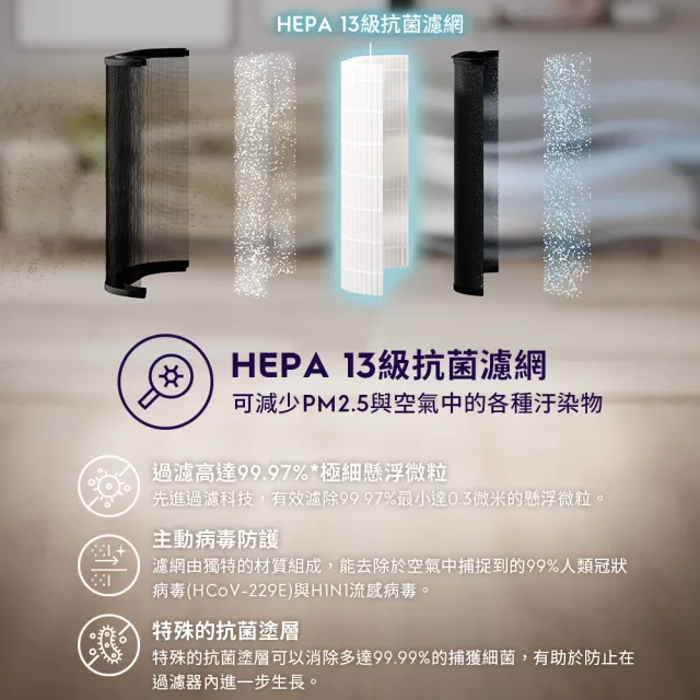 【Electrolux 伊萊克斯】極適家居900三合一涼暖空氣循環清淨機 HEPA13級抗菌濾網(EF21001)