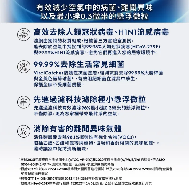 【Electrolux 伊萊克斯】極適家居500/700系列極適家居500/700☆清淨除濕機活性碳濾網(EFCAREFU7)