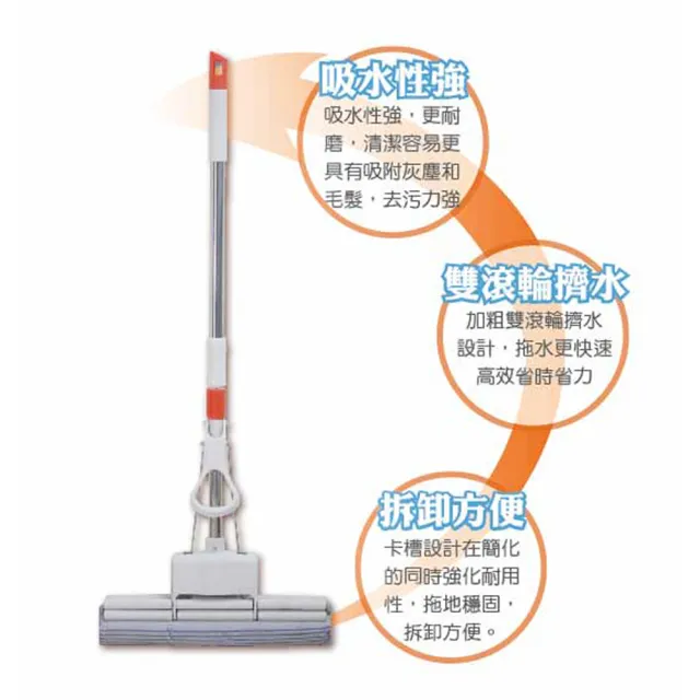 【VICTORY】業務用雙滾輪特大吸水膠棉拖把-1拖2替換(海綿拖把 吸水拖把 浴室拖把 廚房拖把 西德膠棉)