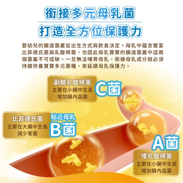 即期品【QUAKER 桂格】三益菌成長奶粉 825gx24罐 (新包裝 3號 1-4歲幼童適用)
