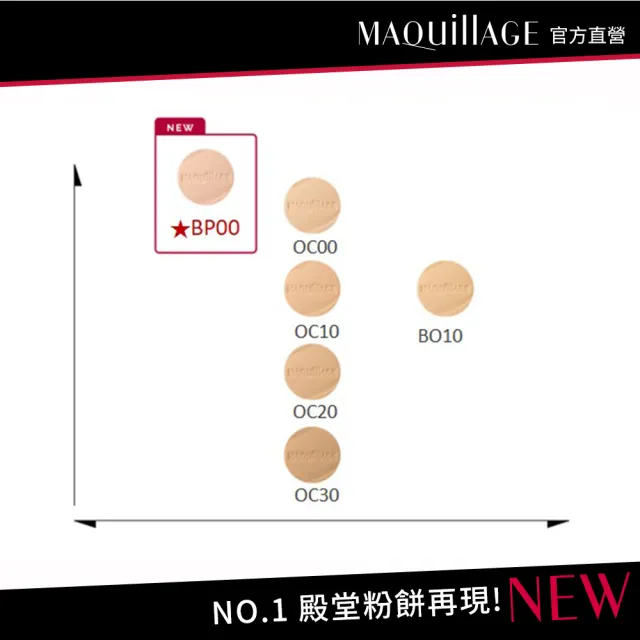 【MAQuillAGE 心機彩妝】心機星魅輕羽粉餅EX 9.3g-蕊(不含粉盒 6色任選 SPF25 PA+++)
