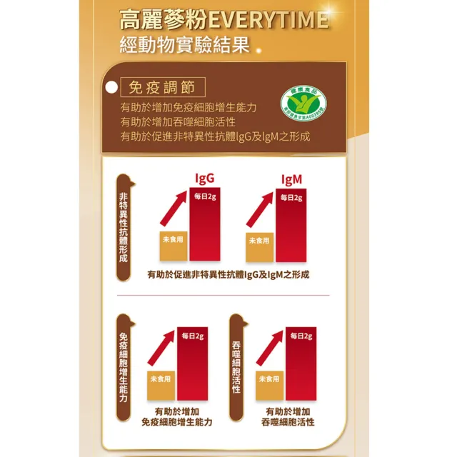 【正官庄】高麗蔘粉EVERYTIME -2gx30入/盒(健康食品雙認證/調節免疫力/護肝)