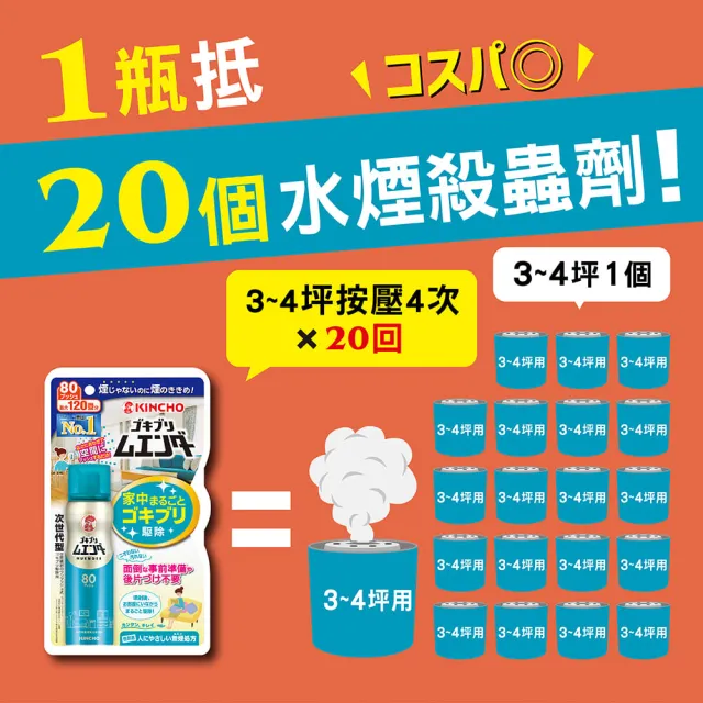 【KINCHO 日本金鳥】魔緣斷噴一下.80回(防治蟑螂 蚊子 蒼蠅 螞蟻)