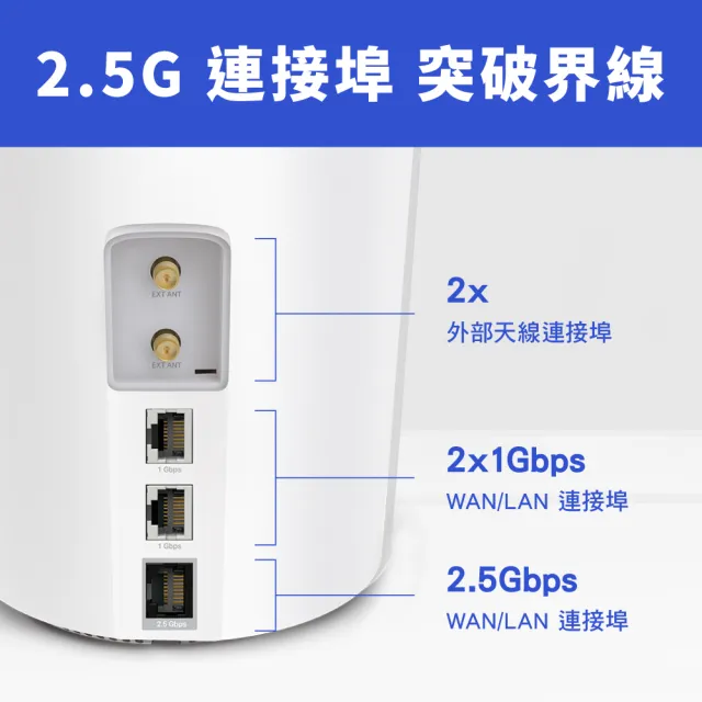 TP-Link】Deco X50-5G AX3000 5G / 4G Gigabit 雙頻無線網路WiFi6 網狀