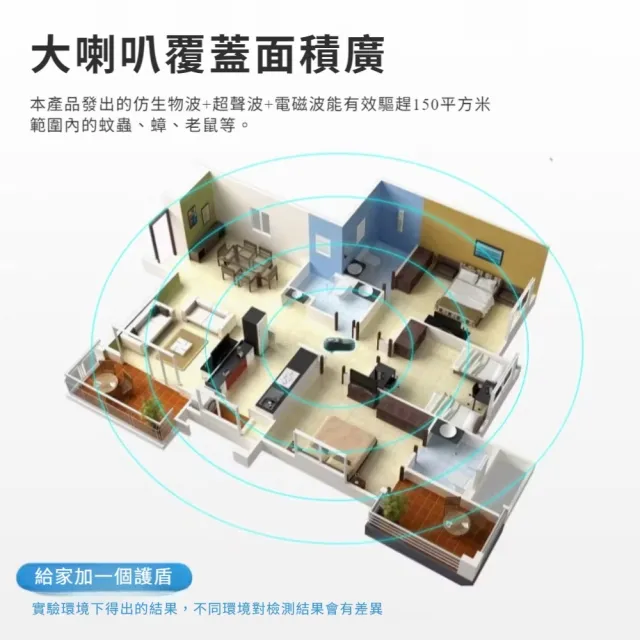 【還你安寧】全頻智能超聲波驅鼠器(仿生物波 變頻電子驅蟲器 動態掃描驅蚊器 靜音捕鼠器 滅鼠器)