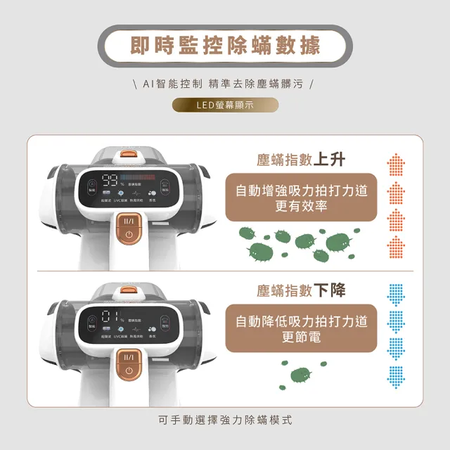 【DIKE】HCF310 15Kpa氣旋超聲波UV紫外線智能除蟎機+ 送電暖器好禮二選一