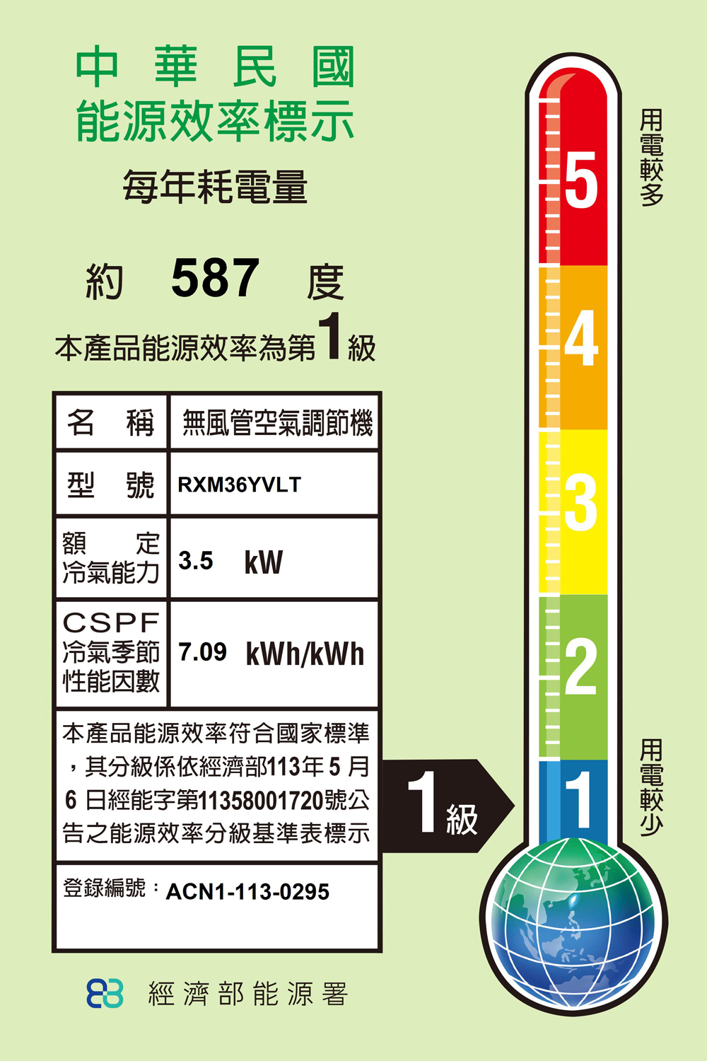 中華民國能源效率標示每年耗電量5約 587 度本產品能源效率為第級4名 稱無風管空氣調節機型號 RXM36YVLT額定冷氣能力3 .5 CSPF冷氣季節 7.09 kWh/kWh性能因數本產品能源效率符合國家標準,其分級係依經濟部113年5月6日經能字第11358001720號公|告之能源效率分級基準表標示登錄編號:ACN1-113-02951級21 經濟部能源署