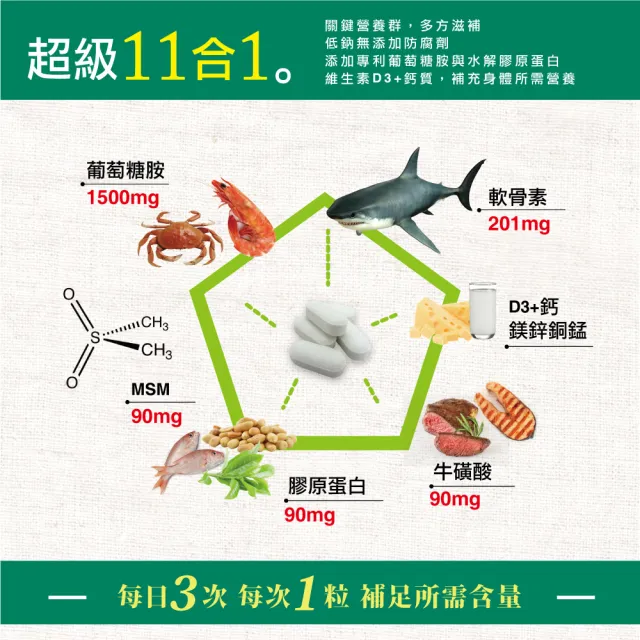 【多立康】葡萄糖胺+MSM+鯊魚軟骨2罐共180粒(膠原蛋白/維生素D/軟骨素/每份含葡萄糖胺1500mg)