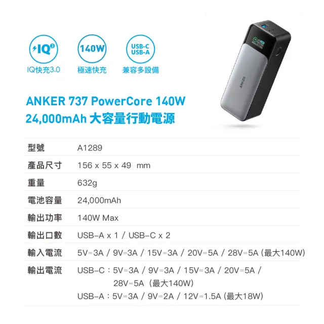 ANKER】官方授權直營A1289 24000mAh 140W 2C1A PD3.1 行動電源(螢幕顯示/大容量/可充筆電) - momo購物網- 好評推薦-2025年2月 ANKER】官方授權直營A1289 24000mAh 140W 2C1A PD3.1 行動電源(螢幕顯示/大容量/可充筆電) - momo購物網- 好評推薦-2025年2月