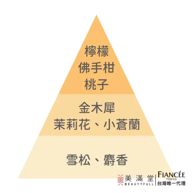 【Fiance’e】愜意時光滾珠香露(10ml 香水 原廠公司貨)
