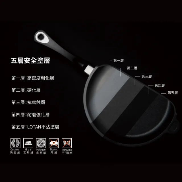 【瑞康屋UCOM】德國黑魔法系列 不沾鍋-26cm 方型煎鍋/平底鍋(可拆式手把)