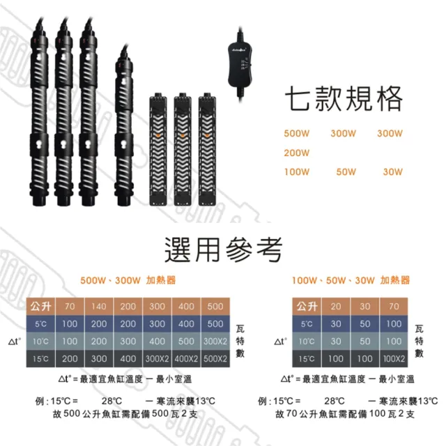 【中藍行】CS048-S-500 25.28.33℃三段式恆溫加熱器(水族  水族箱 加溫器 加熱器 加溫棒 加熱棒 控溫)
