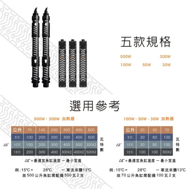 【中藍行】CS048-F-50 28℃電子恆溫加熱器(水族  水族箱 加溫器 加熱器 加溫棒 加熱棒 恆溫)