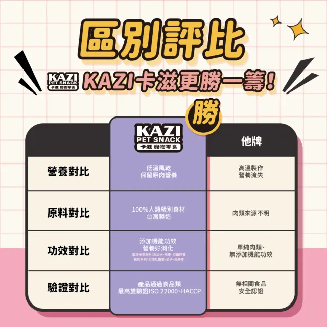 【KAZI 卡滋】純肉零食澎派家庭號1000g-1200g/罐(狗零食/雞肉條/羊肉片/綜合口味/元氣補帖)