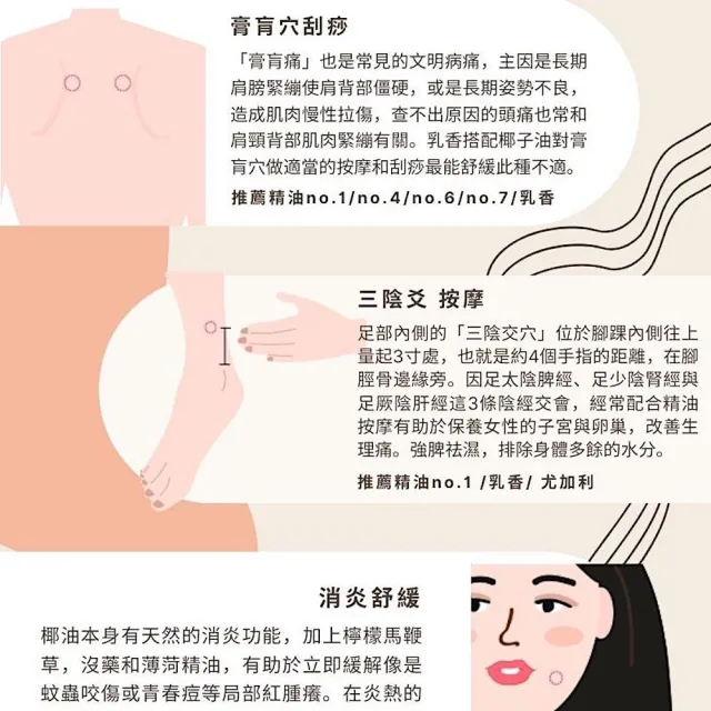 【acofresh 老椰】滾珠按摩油糸列 no. 6 乳香複方精油(全台唯一純淨椰油基底油 身體按摩油 10ml 1入)