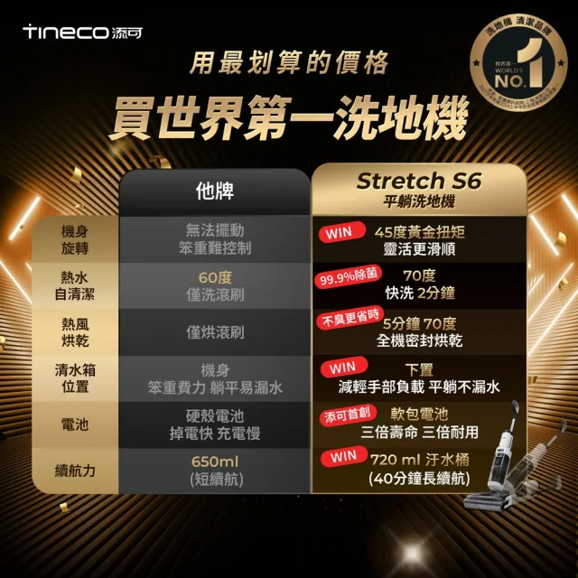 【Tineco 添可】Stretch S6平躺全機速乾洗地機(180度平躺/5分鐘熱烘/70度熱洗/軟包電池/智慧識汙/恆壓活水)