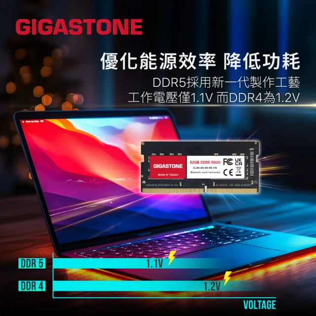 【GIGASTONE 立達】DDR5 4800MHz 32GB 筆記型記憶體單入(NB專用)