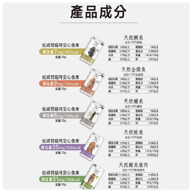 【Natural Kitty 自然小貓】100% 天然鮮肉條*15入(貓肉條 貓狗零食 天然鮮肉條 貓零食)