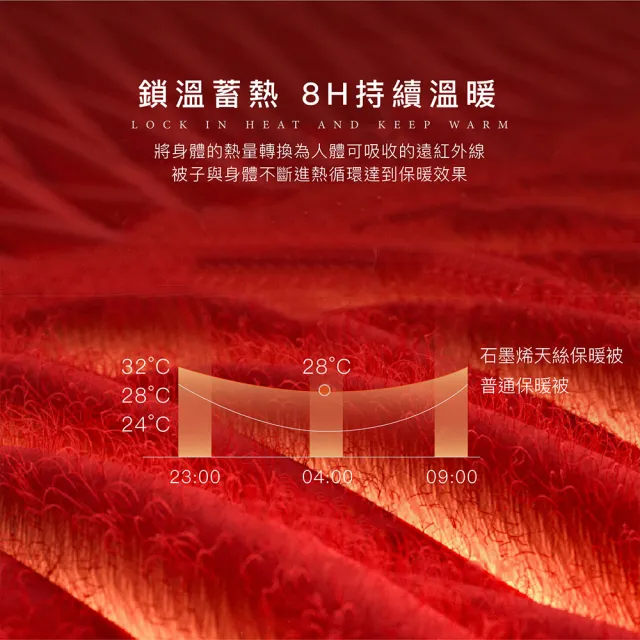 【ISHUR 伊舒爾】石墨烯天絲保暖被 台灣製 雙人2.5kg(加碼贈防潮棉被袋/棉被/被子/冬被)
