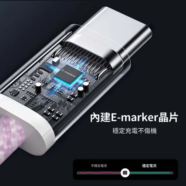 【KooPin】極速60W 雙孔PD+QC 工業風 車用充電器+雙頭Type-C E-marker晶片 快充線(1.2M)