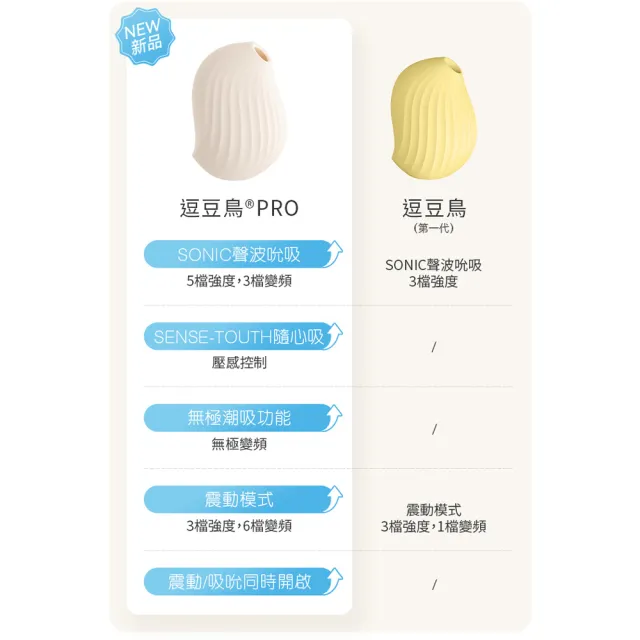 【OSUGA 大人糖】逗豆鳥PRO 2代｜吸吮震動 情趣按摩器+小夜燈 檸檬黃(情趣跳蛋 情趣用品 情趣職人)