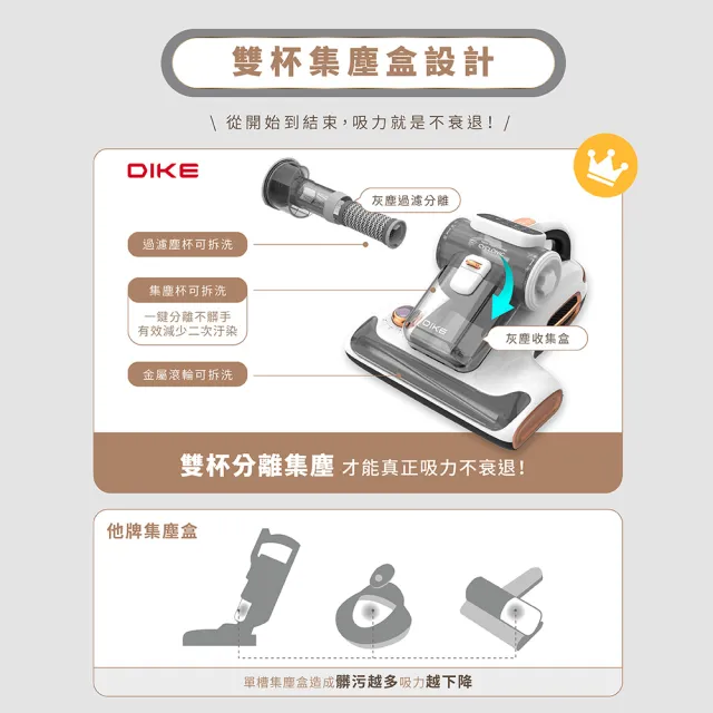 【DIKE】15Kpa氣旋超聲波UV紫外線智能除蟎機(HCF310)+10000mAh多功能十合一螢幕顯示行動電源(DLP4347)