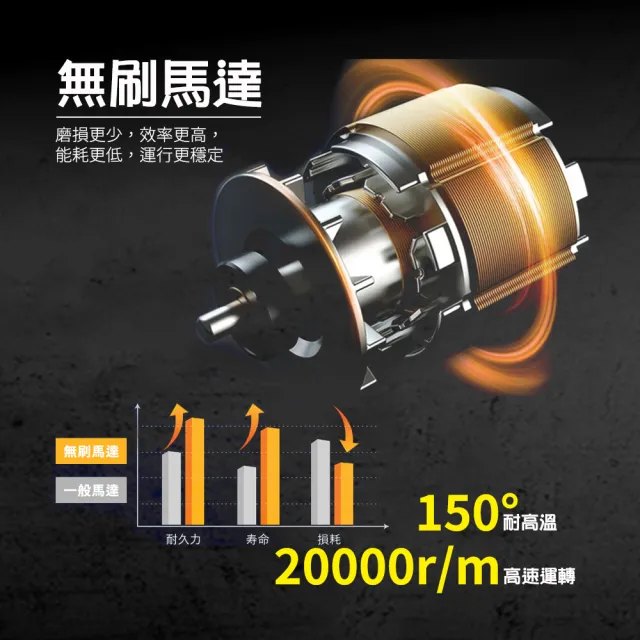 【HANLIN】BLFN7 手持渦輪吹塵機(70MM渦輪風扇 暴力渦輪扇)