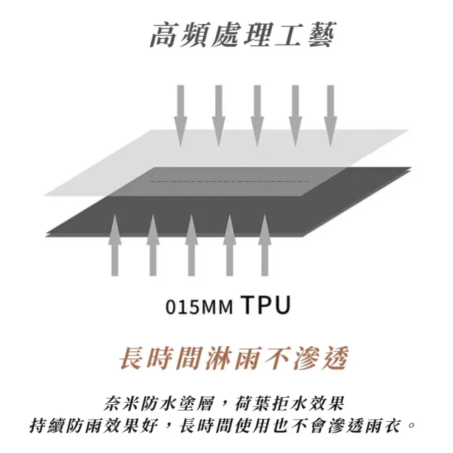 晴雨兩用韓系全身長款雨風衣-加長版(收腰顯瘦 高密度防水 遊樂園 機車 防曬 一件式 連身)
