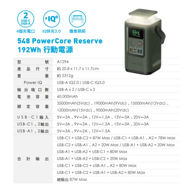【ANKER】官方授權直營 A1294 60000mAh 87W 192Wh 2C2A 儲能行動電源(行動充電站/自帶緊急照明)