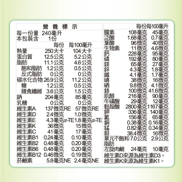 【SENTOSA 三多】補体康D糖尿病營養配方(24罐/箱)