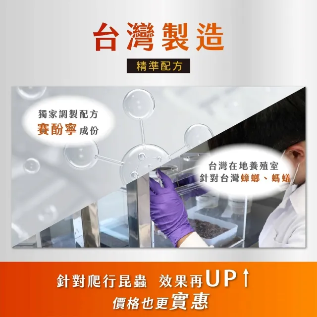 【鱷魚】立螞見真蟑 * 6入(噴一下無蟑無蟻14天!全台唯一防治型蟑蟻劑!)
