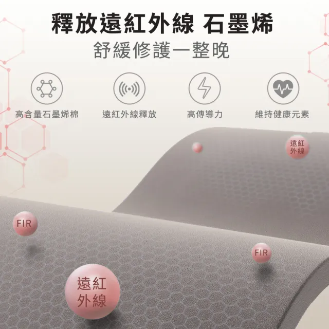 【LooCa】單人加大 石墨烯乳膠防敏2.4mm護脊正三線獨立筒床墊 3.5x6.2尺x30cm-黑鑽款(送保潔墊)｜父親節