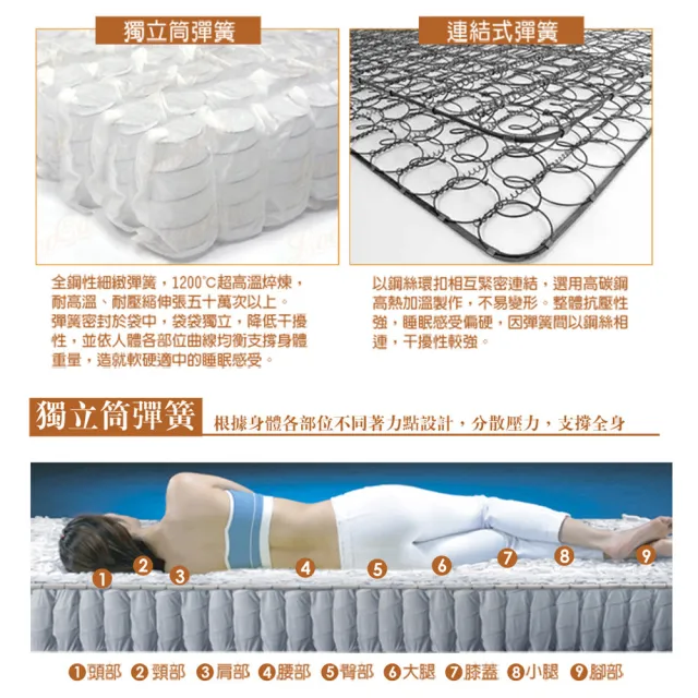 【LooCa】雙人加大 乳膠記憶獨立筒床墊 6x6.2尺x27cm-法式皇妃(送保潔墊)｜父親節禮物