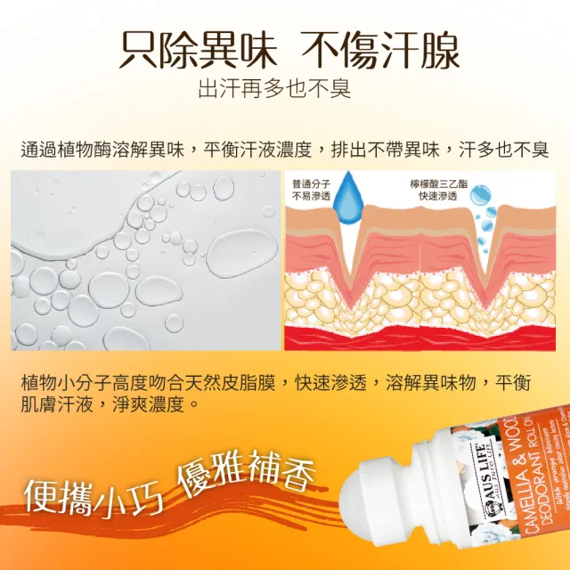 【AUS LIFE 澳思萊】橙山茶體香劑60MLX3(淨異味透清香 高定香型體香劑)