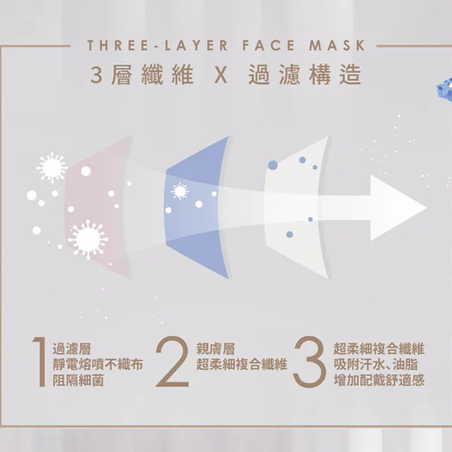 【艾爾絲】成人3D立體醫療口罩30片x3盒組(透氣不起毛 多色任選)
