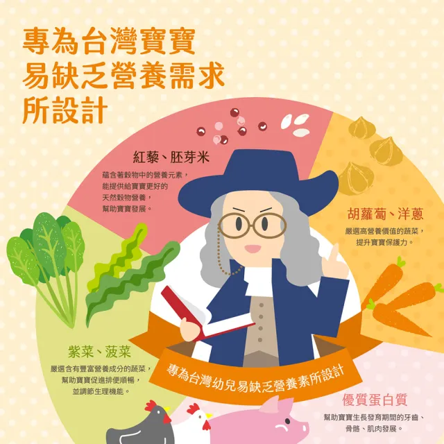 【QUAKER 桂格】海陸饗宴無添加寶寶粥走春出遊超值組150gx24入(黑羽土雞滴雞精添加。必備常溫寶寶粥)