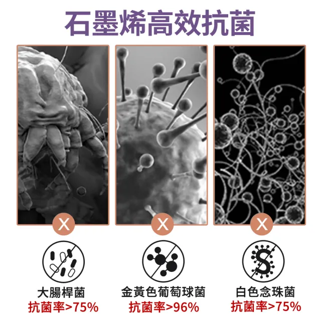 【醫護獨家組】LooCa 100%石墨烯遠紅外線+親膚雙面頂級能量毯 救命毯(贈石墨烯枕套2入)